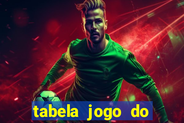 tabela jogo do bicho valores milhar e centena